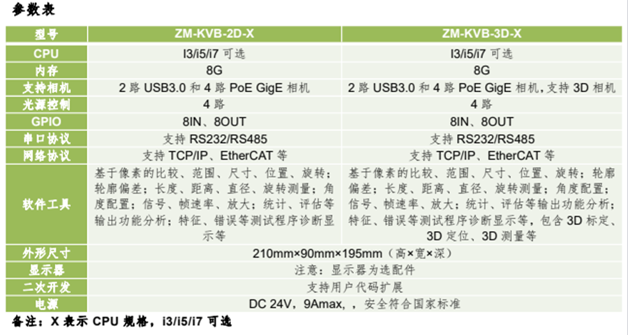 KVision Box机器视觉应用？